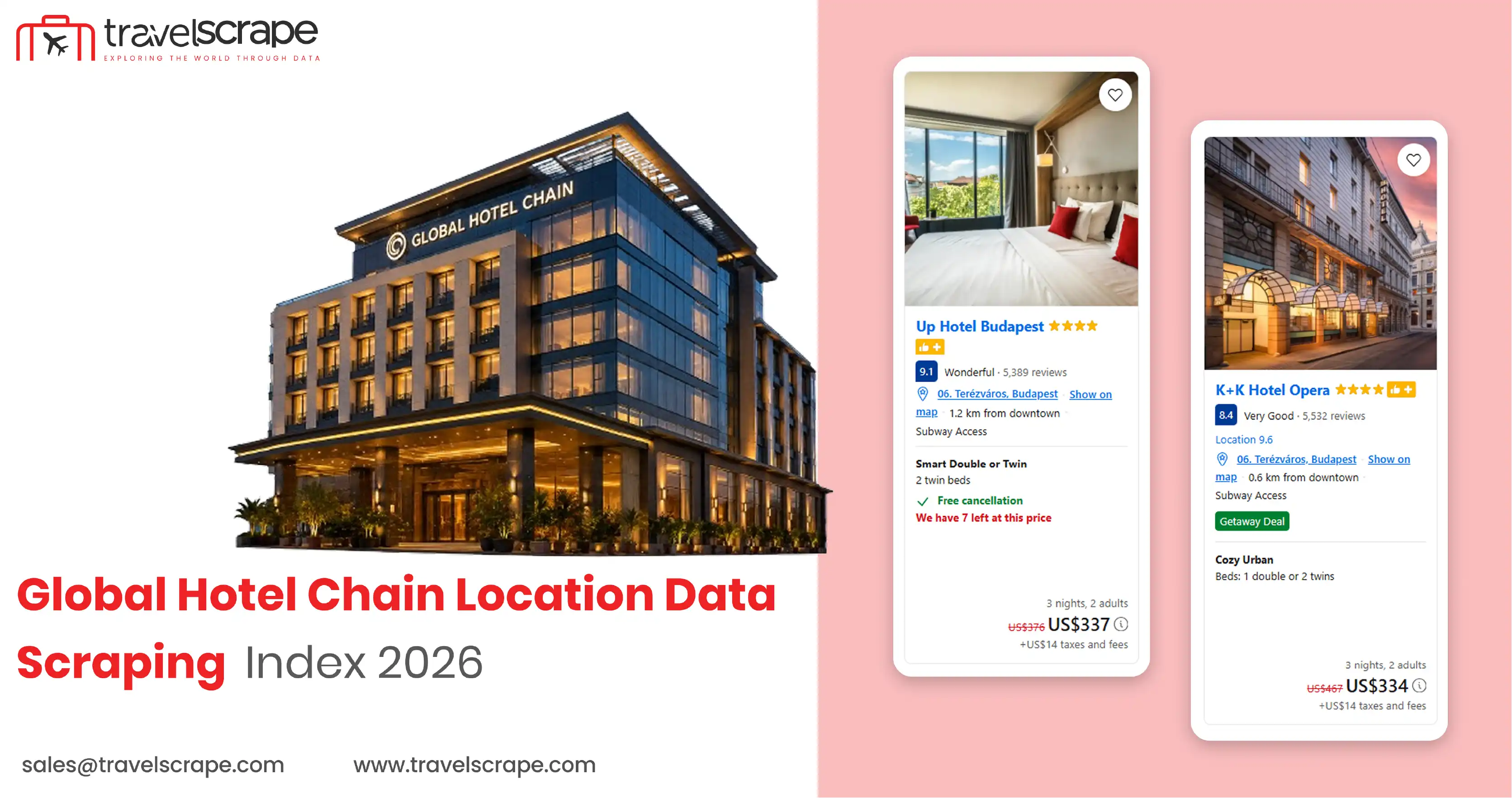 Global Hotel Data Scraping Index 2026 Top 30